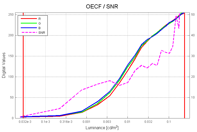 均表明了暗光下的噪点控制得还算可以.png