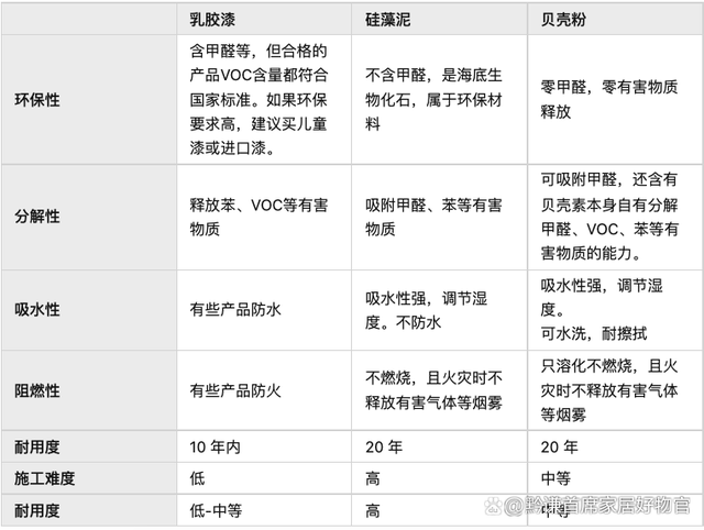 硅藻泥、贝壳粉和乳胶漆哪种好？贝壳粉哪个牌子好？