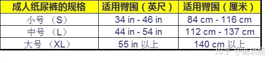 老人纸尿裤、隔尿垫推荐什么牌子好？老人纸尿裤、尿不湿品牌测评推荐！