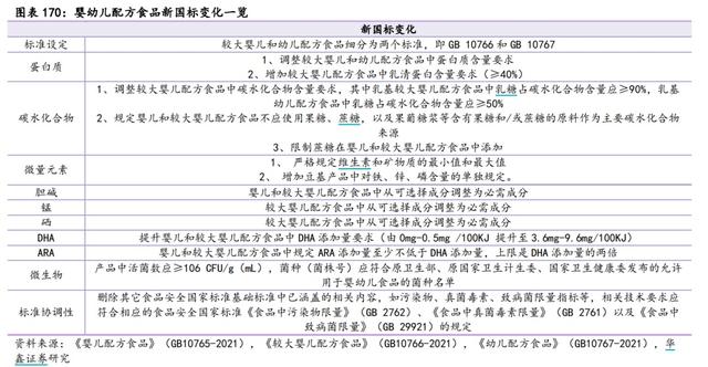 明确限制蔗糖在婴儿和较大婴儿配方食品中添加.jpg