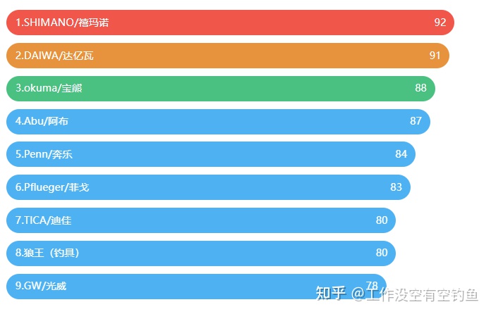 水滴轮品牌排行榜前十位哪个牌子质量好？