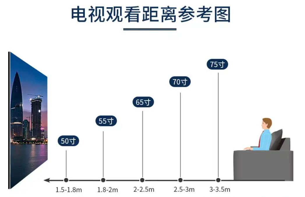 电视观看距离参考图.png