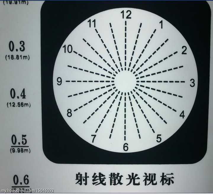 治疗散光的最好方法有哪些（科普｜散光怎么治？有三种办法！这里一下子说清楚了）