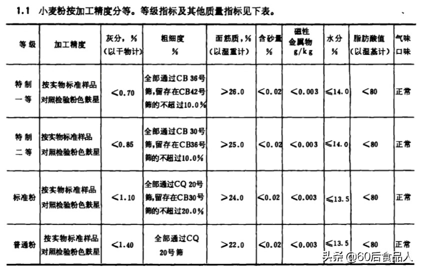 全麦粉和小麦粉的区别是什么、（全麦粉，黑全麦粉和小麦粉的区别）