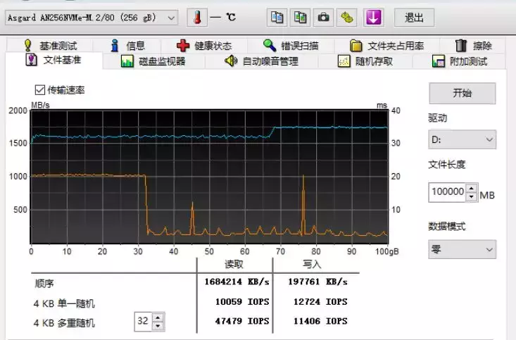 在30G左右就出现了掉速，SLC缓存用完了.jpg