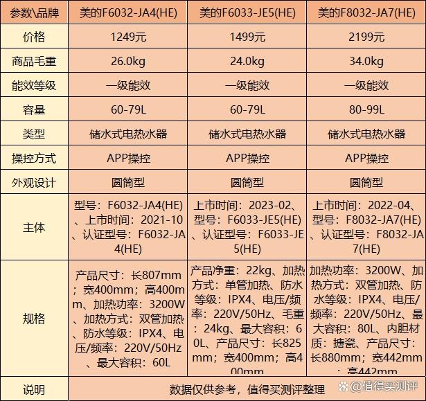 美的电热水器哪个牌子好质量好又安全？盘点型号推荐