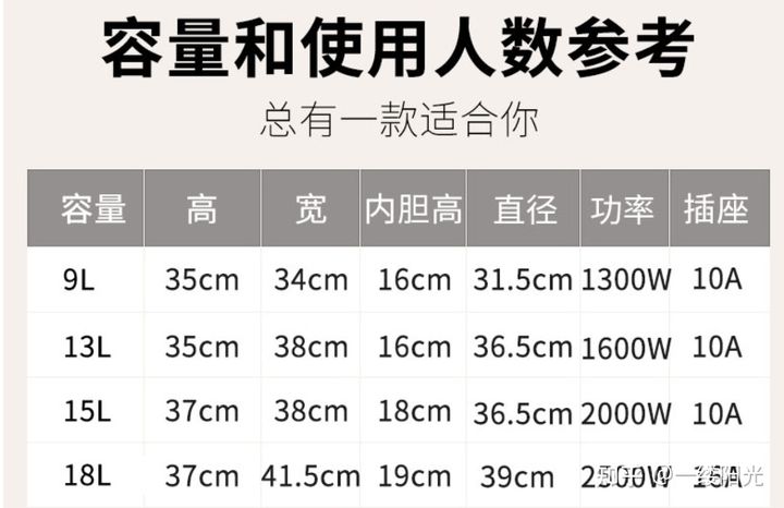 因此如果要推荐，建议使用半球的商用电饭煲.jpg